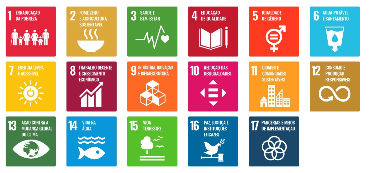 Discover the Sustainable Development Goals to focus on your textile industry!
