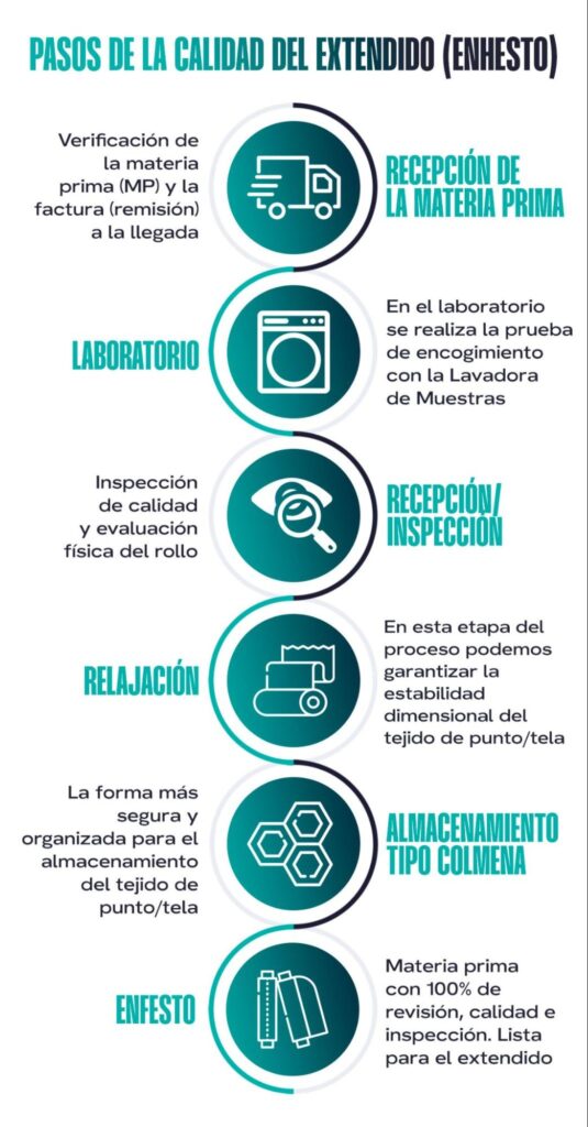 optimizar la preparación para el enfilezado